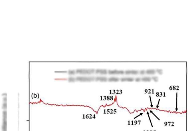 create publication quality scientific graphs using origin